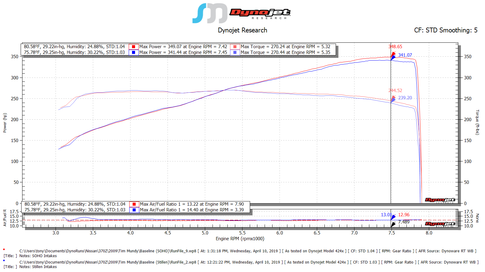 SOHO Motorsports VQ37VHR 370Z / G37 Cold Air Intake Kit (69 mm) - Image 7
