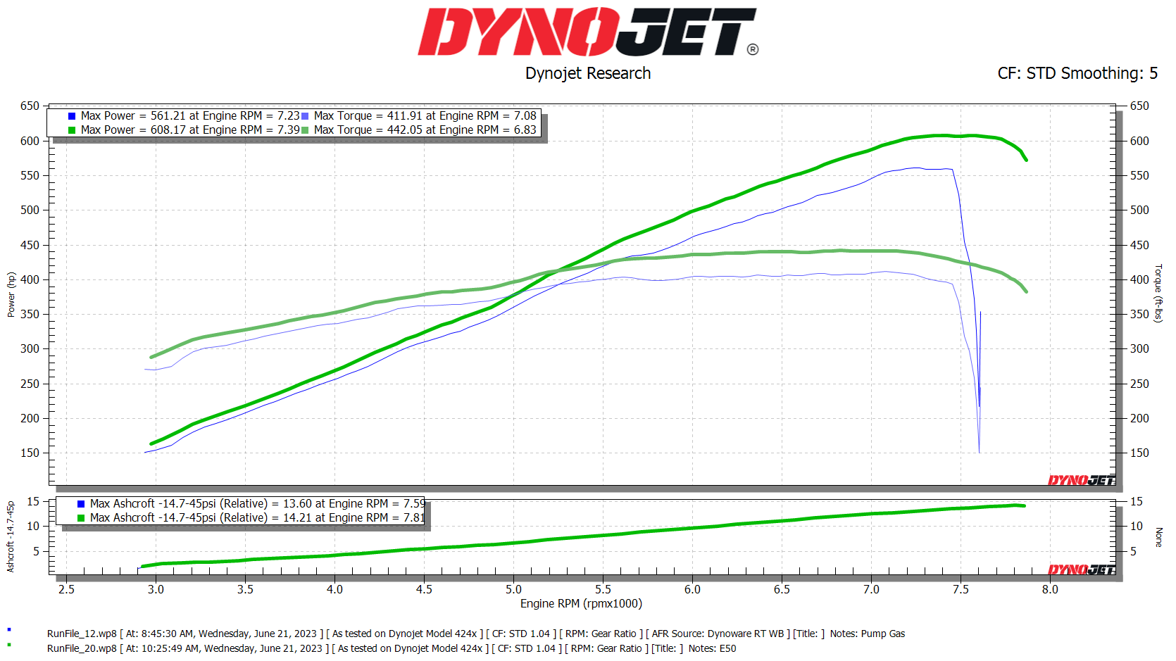 SOHO Motorsports 370Z V2 A2A LYTE Supercharger Kit (VQ37VHR) - Image 5